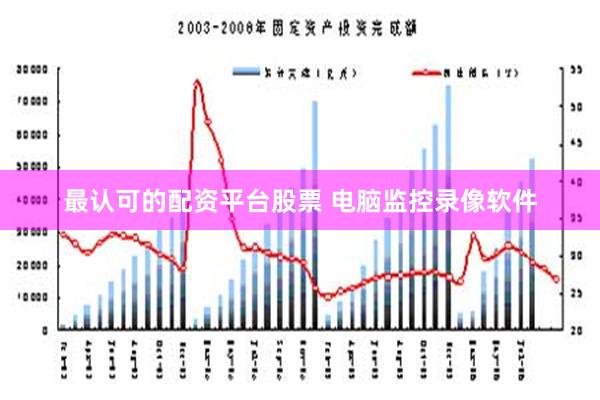 最认可的配资平台股票 电脑监控录像软件