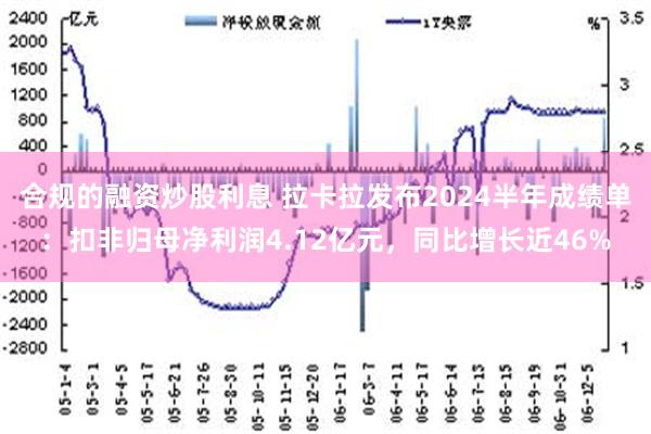 合规的融资炒股利息 拉卡拉发布2024半年成绩单：扣非归母净利润4.12亿元，同比增长近46%