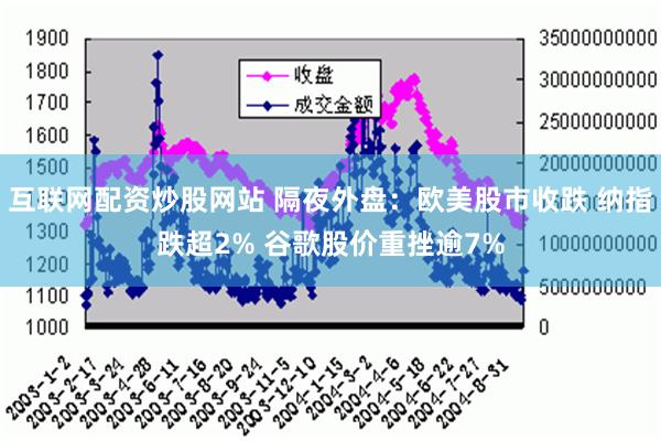 互联网配资炒股网站 隔夜外盘：欧美股市收跌 纳指跌超2% 谷歌股价重挫逾7%