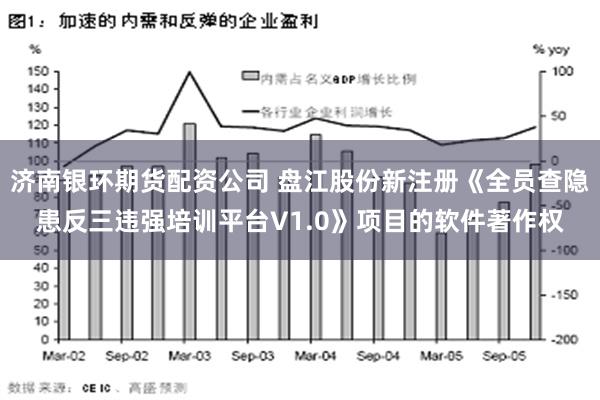 济南银环期货配资公司 盘江股份新注册《全员查隐患反三违强培训平台V1.0》项目的软件著作权