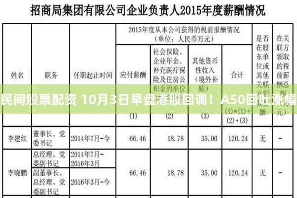 民间股票配资 10月3日早盘港股回调！A50回吐涨幅