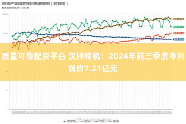 质量可靠配资平台 汉钟精机：2024年前三季度净利润约7.21亿元