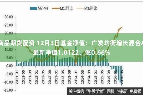 商品期货配资 12月3日基金净值：广发均衡增长混合A最新净值1.0122，涨0.66%