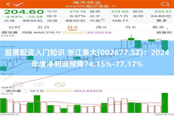 股票配资入门知识 浙江美大(002677.SZ)：2024年度净利润预降74.15%-77.17%